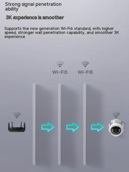 5MP Outdoor HD Surveillance Camera